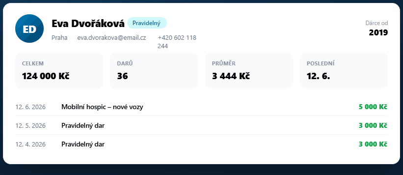 Karta dárce v aplikaci FundraisingPack — 360° profil s historií darů